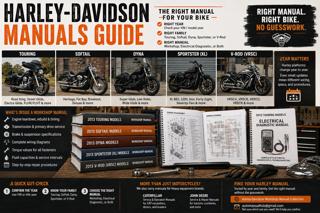 Harley-Davidson workshop manual guide featuring Touring, Softail, Dyna, Sportster and V-Rod motorcycle families with year-specific service documentation
