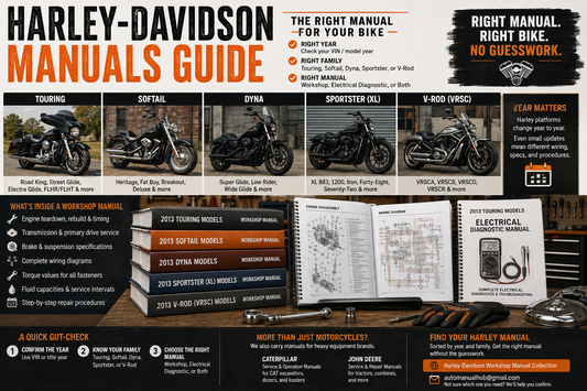 Harley-Davidson workshop manual guide featuring Touring, Softail, Dyna, Sportster and V-Rod motorcycle families with year-specific service documentation