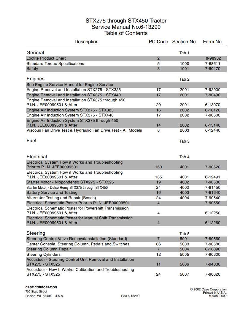 Case IH STX275, STX325, STX375, STX425, STX440, STX450 Tractor Service Repair Manual 6-13290 PDF