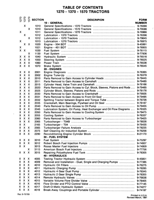 Case J.I 1270, 1370, 1570 Tractor Service Repair Manual PDF